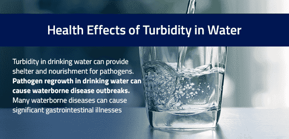 Health Effects of Turbidity in Water, how to treat turbidity in water, complete water solutions