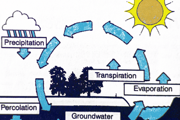 hydrologic cycle, complete water solutions, water problem with purity