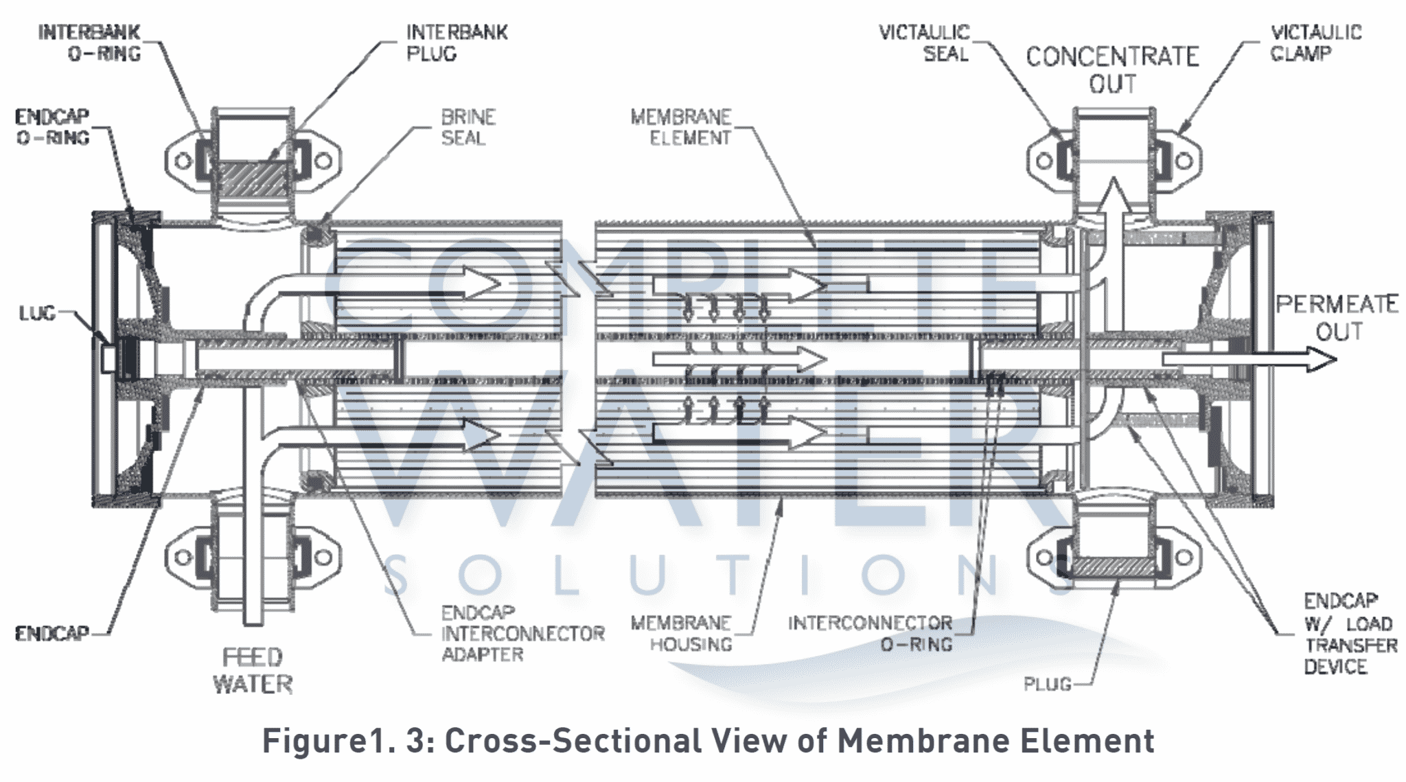 figure 1.3 cross sectional view of membrane element