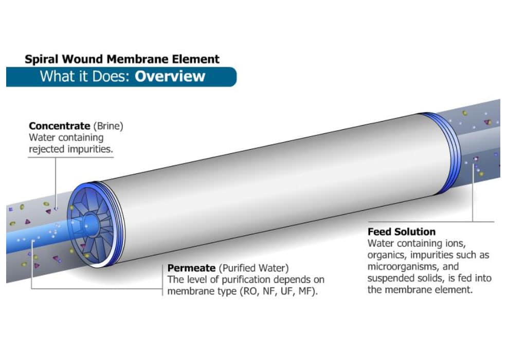 spiral wound membrane, complete water solutions, suez ro membrane
