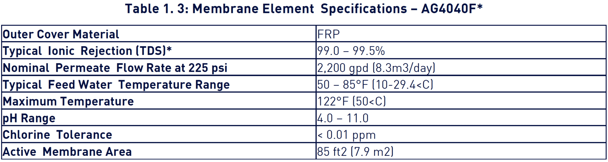 table 1.3 membrane element specifications ag4040f