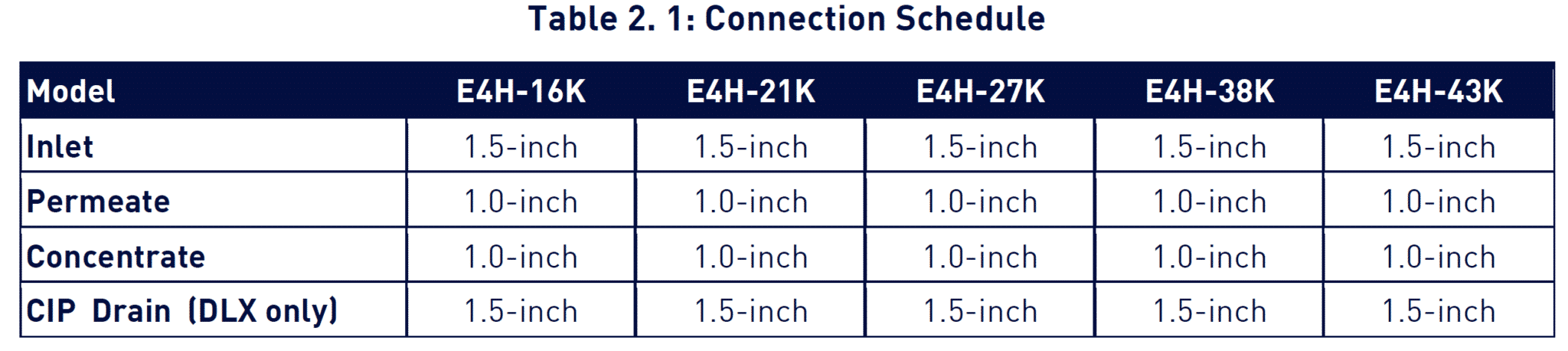 table 2.1connection schedule