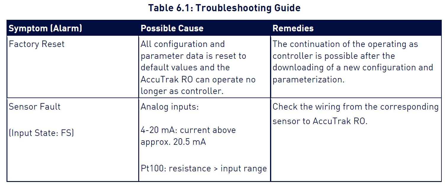 table 6.1 troubleshooting guide 6