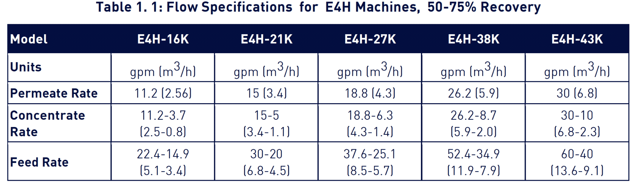 tabler 1.1 flow specifications for e4h machines 50-75 percent recovery